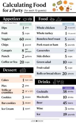 How Many Trays of Food for 100 Guests: A Culinary Conundrum and the Art of Feeding the Masses