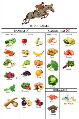 What Fruit Can Horses Eat: Exploring the Equine Diet and Beyond